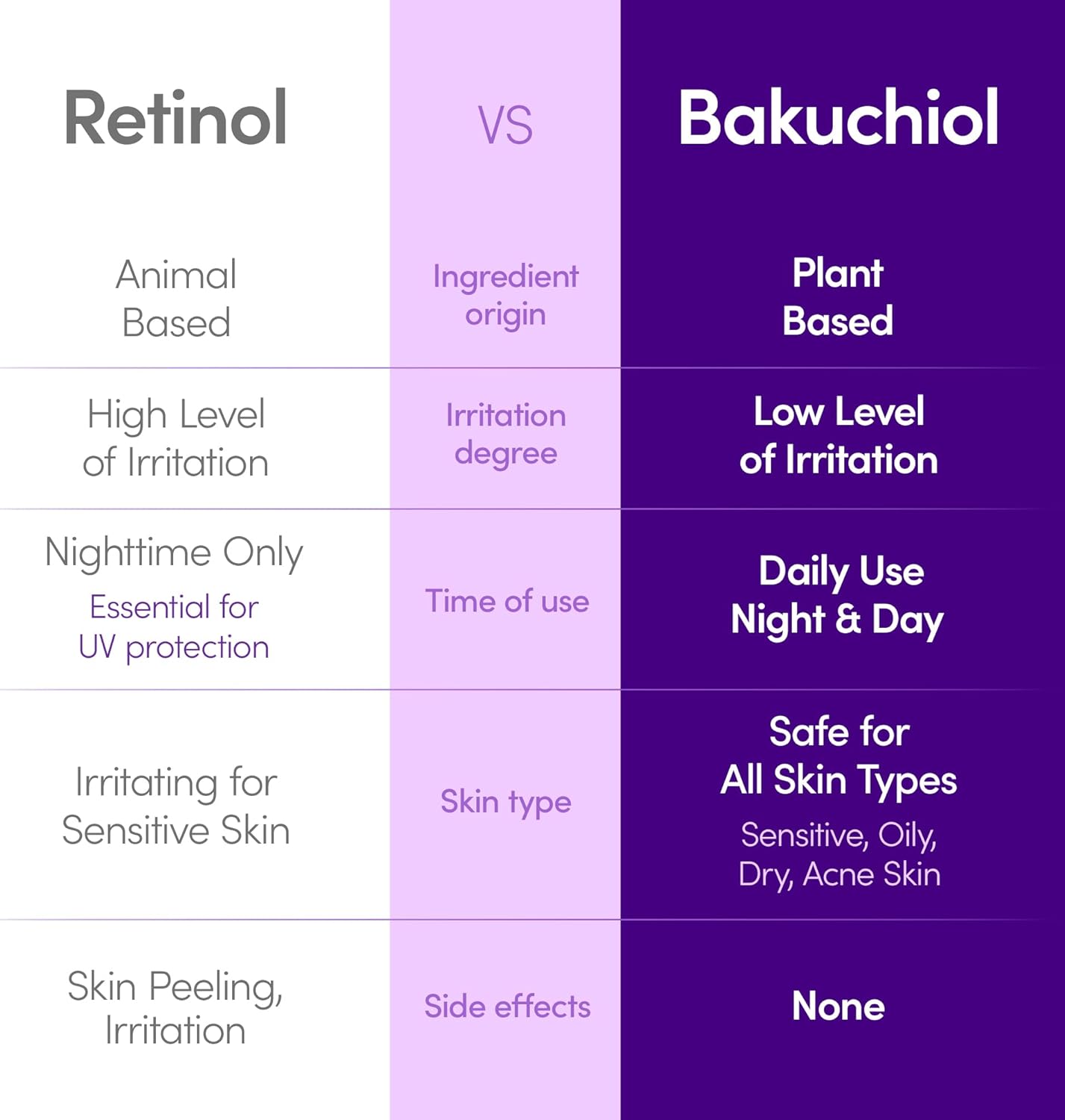 EQQUALBERRY Bakuchiol Serum 30mL - Kbeauty Canada