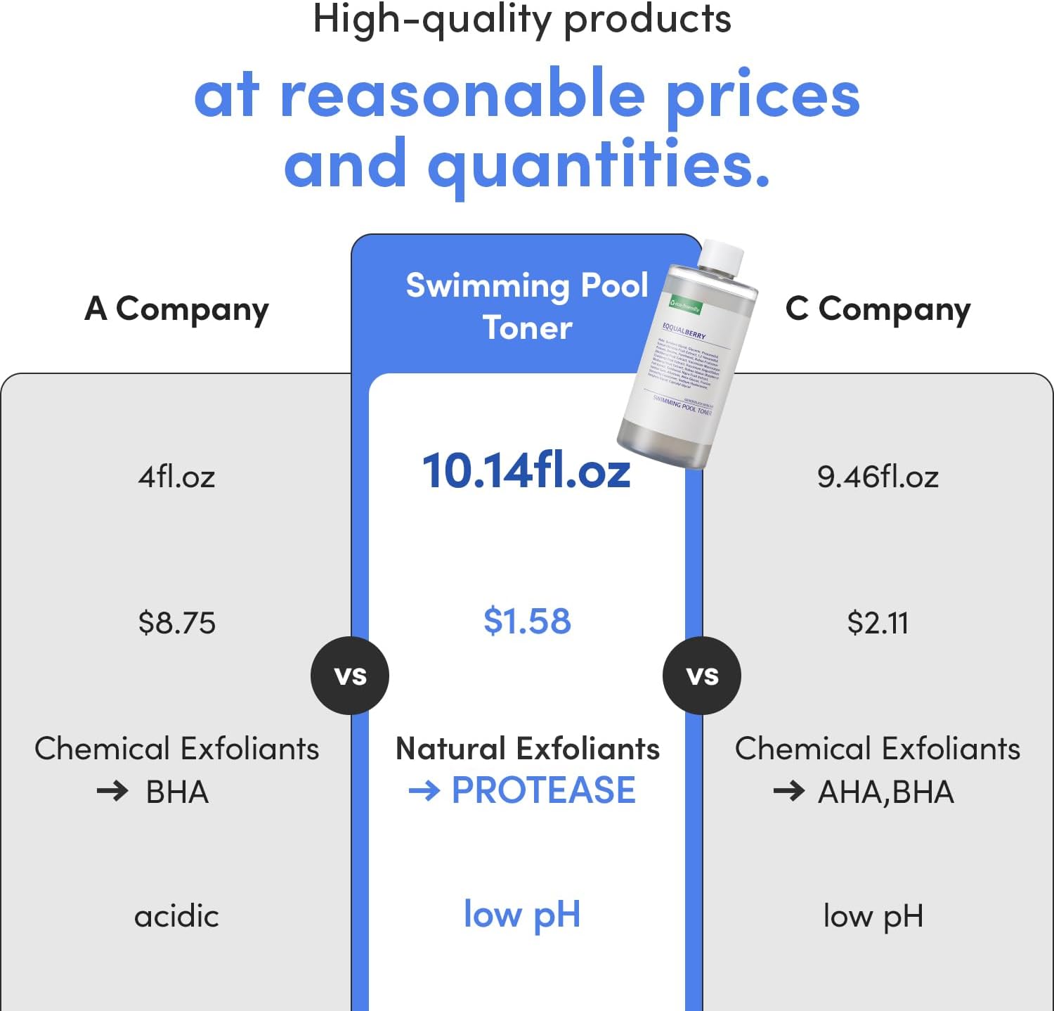 EQQUALBERRY Swimming Pool Toner - Kbeauty Canada