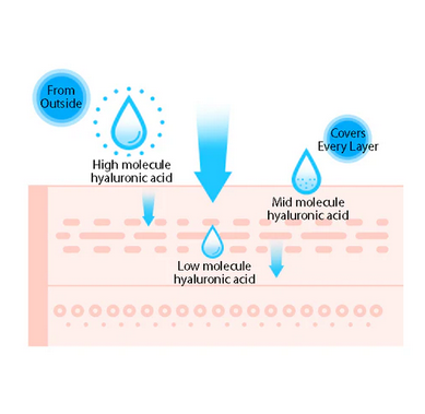 MISSHA Super Aqua Ultra Hyalron Peeling Gel 100mL - Kbeauty Canada