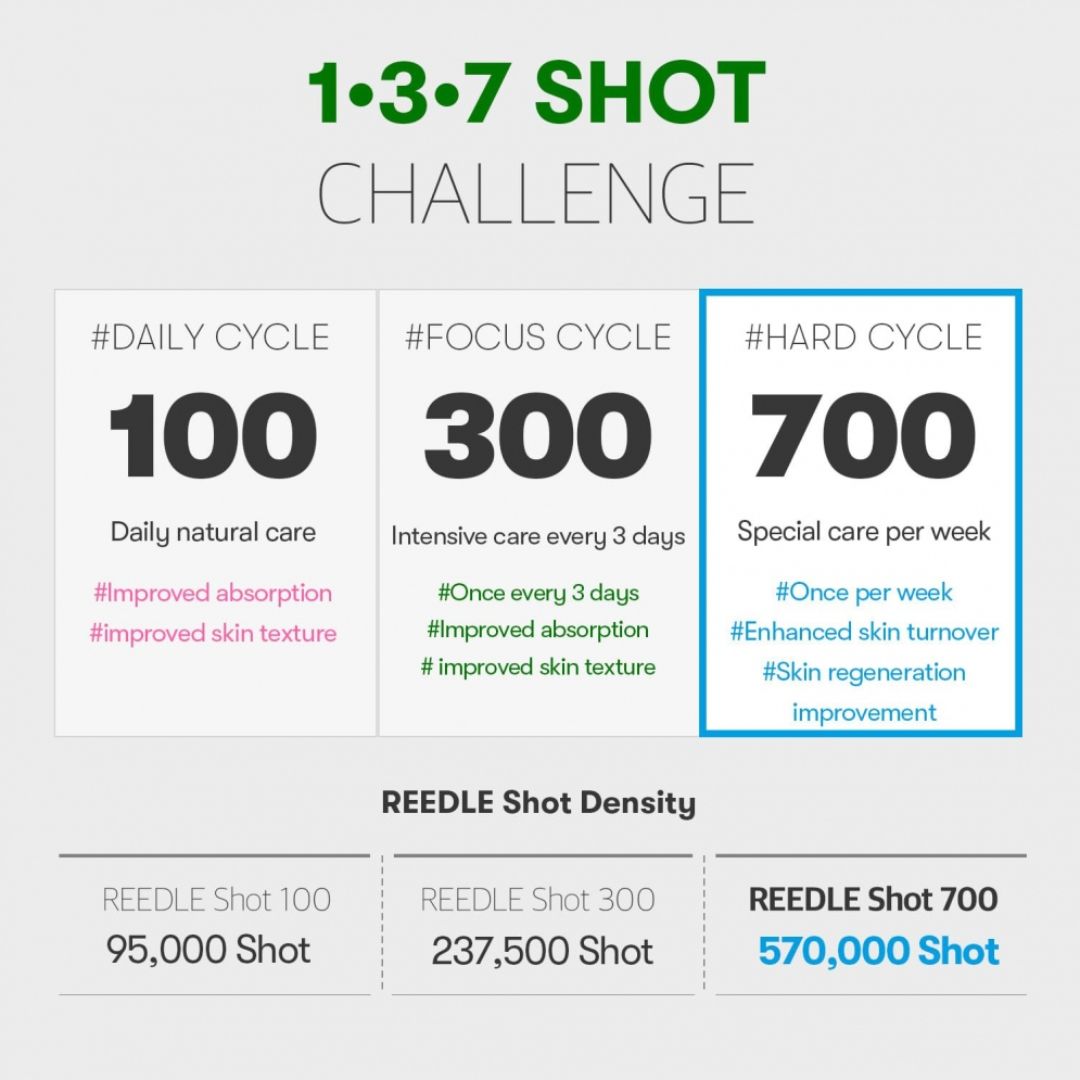 VT CICA Reedle Shot 700